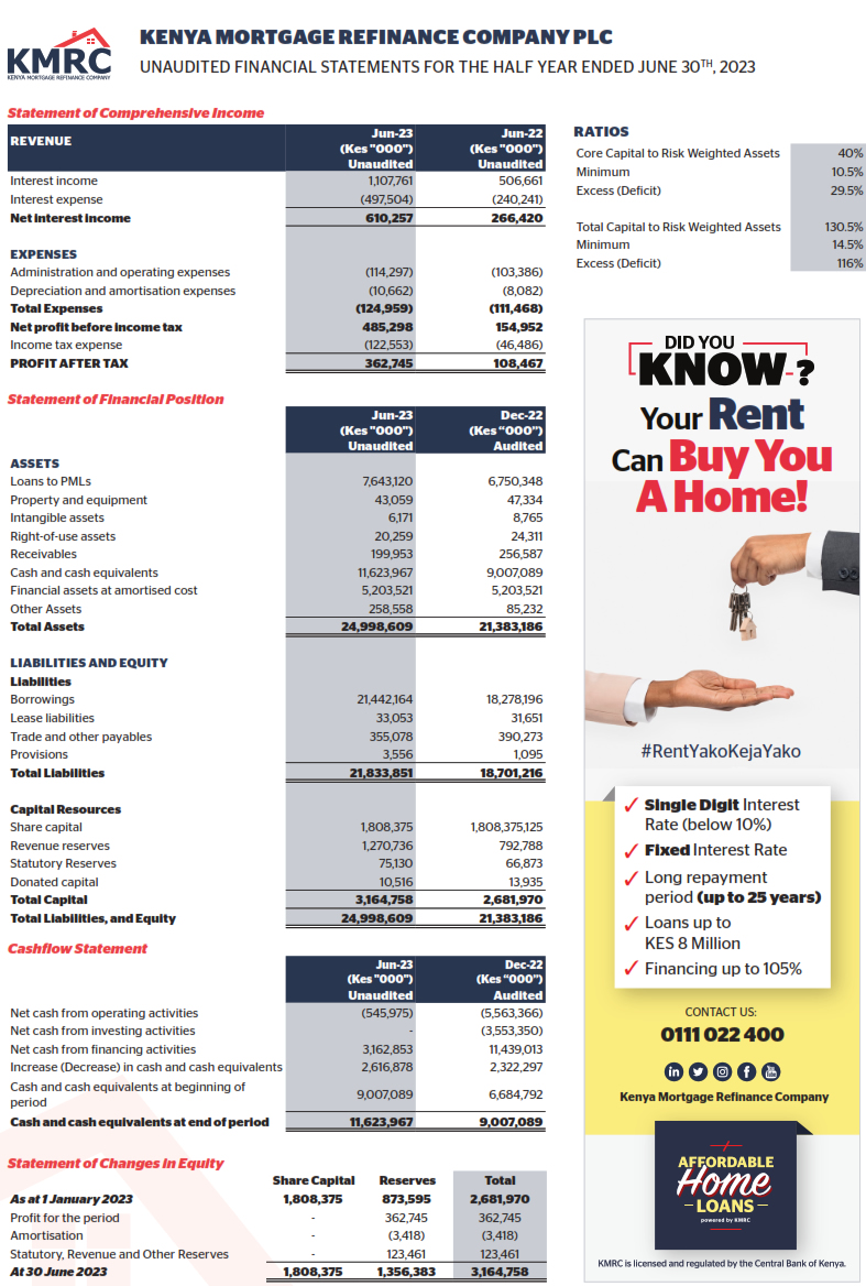 financial-statements-kenya-mortgage-refinance-company